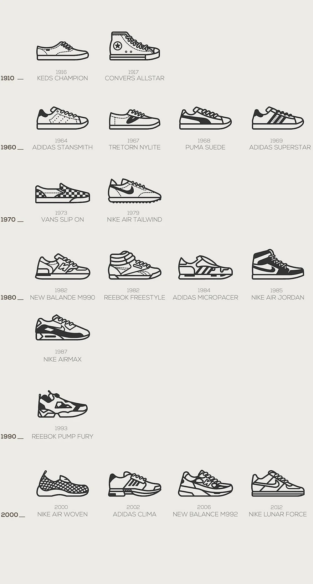 Nike Эволюция обуви
